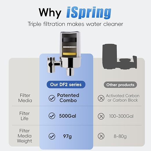 Premium Tap Water Filter
